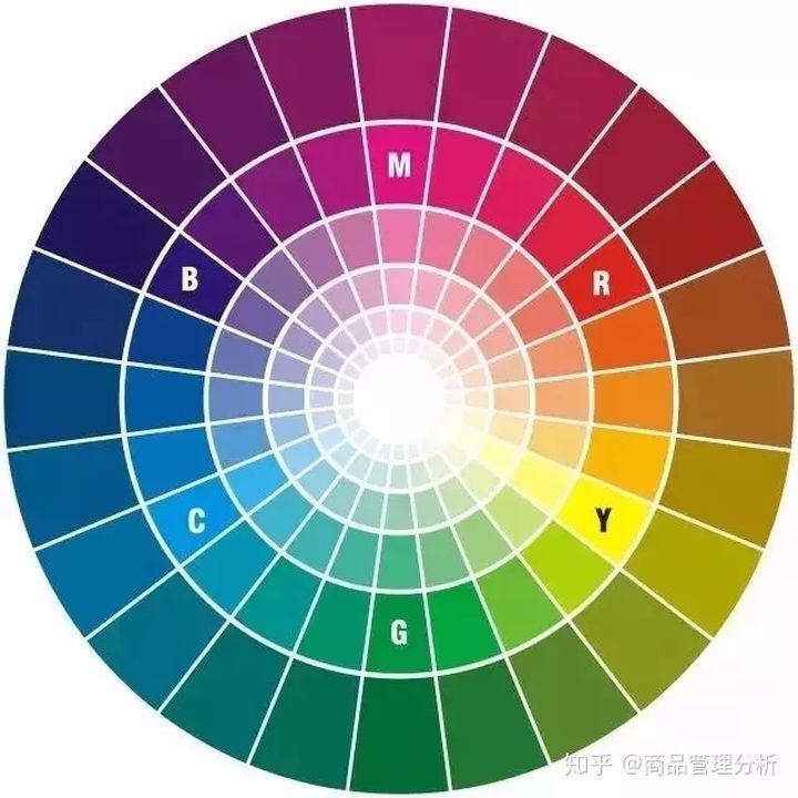 display color display color