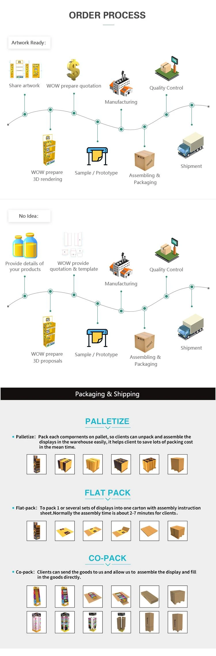 Order process