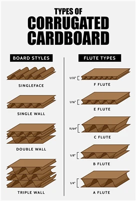 Common Materials and Advantages of Corrugated Cardboard Displays