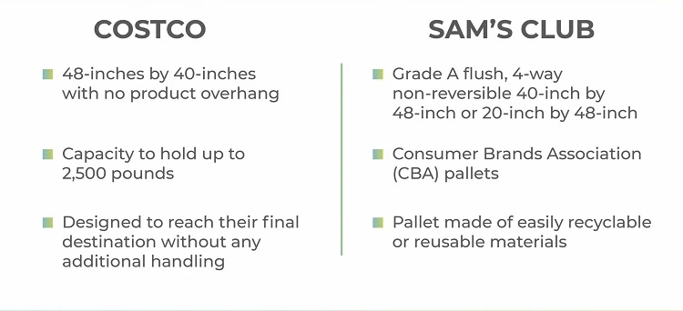 Complete Guide to Costco and Sams Club Pallet Displayschart1000x600